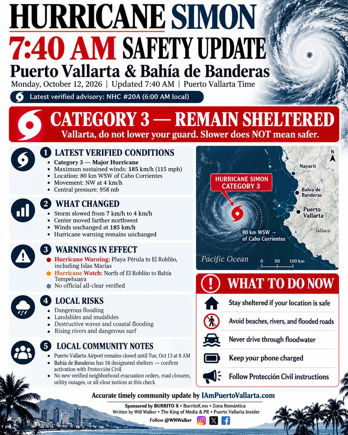 HURRICANE SIMON: 7:40 AM UPDATE — VALLARTA, DON'T LOWER YOUR GUARD!